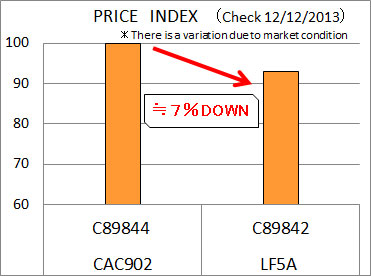 Price INDEX